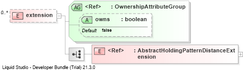 XSD Diagram of extension