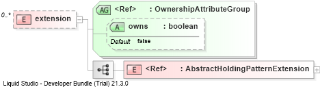 XSD Diagram of extension