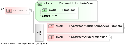 XSD Diagram of extension