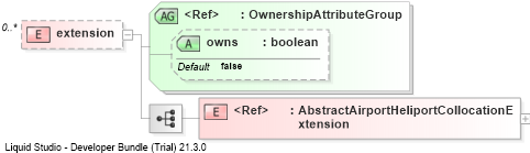 XSD Diagram of extension
