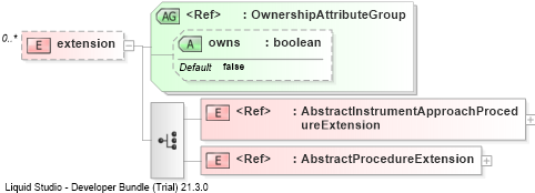 XSD Diagram of extension