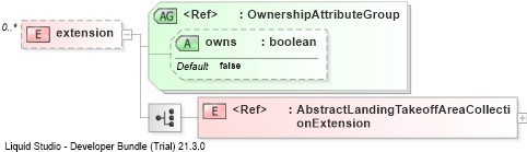 XSD Diagram of extension