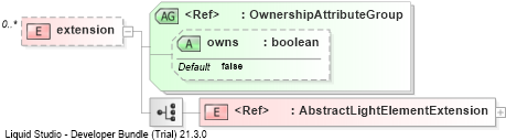 XSD Diagram of extension
