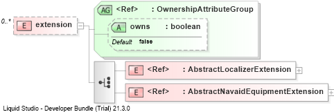 XSD Diagram of extension