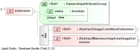 XSD Diagram of extension