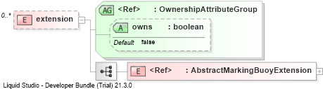 XSD Diagram of extension