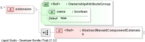 XSD Diagram of extension