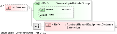XSD Diagram of extension