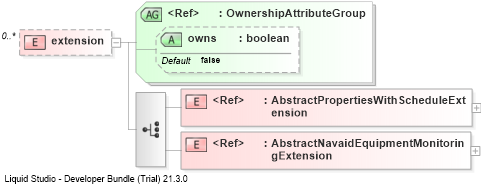 XSD Diagram of extension