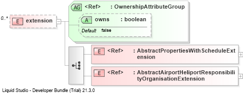 XSD Diagram of extension