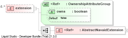 XSD Diagram of extension