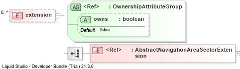 XSD Diagram of extension