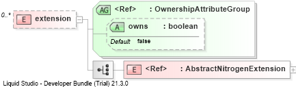 XSD Diagram of extension