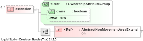 XSD Diagram of extension