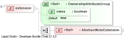 XSD Diagram of extension