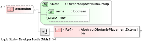 XSD Diagram of extension