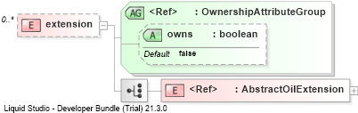 XSD Diagram of extension