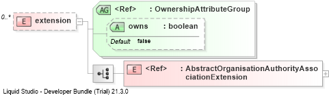 XSD Diagram of extension