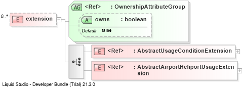 XSD Diagram of extension
