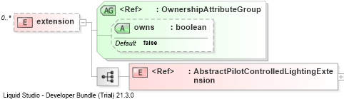 XSD Diagram of extension