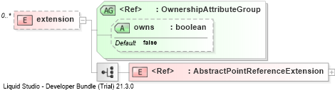 XSD Diagram of extension