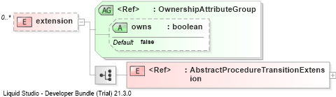 XSD Diagram of extension