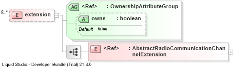 XSD Diagram of extension