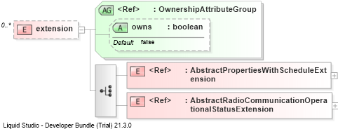 XSD Diagram of extension