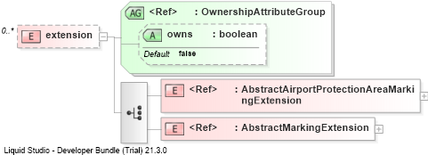 XSD Diagram of extension
