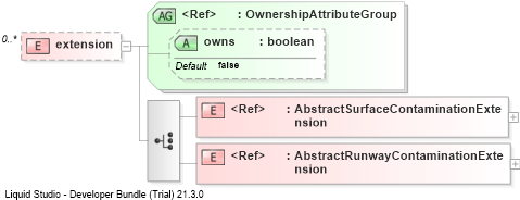 XSD Diagram of extension