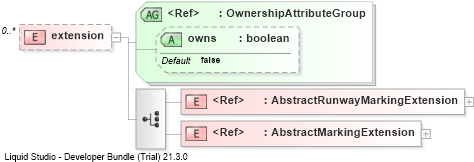 XSD Diagram of extension