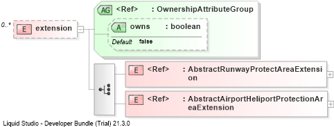 XSD Diagram of extension
