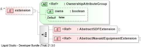 XSD Diagram of extension