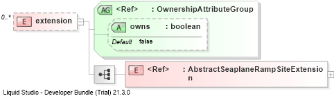 XSD Diagram of extension