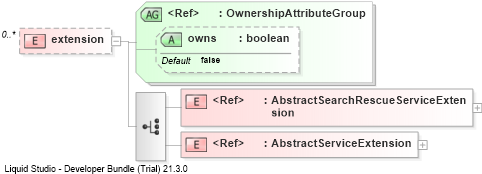 XSD Diagram of extension