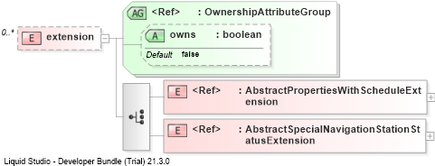 XSD Diagram of extension