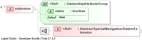 XSD Diagram of extension