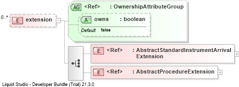 XSD Diagram of extension