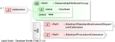 XSD Diagram of extension