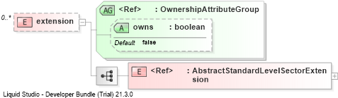 XSD Diagram of extension