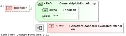 XSD Diagram of extension