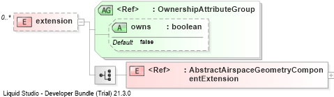 XSD Diagram of extension