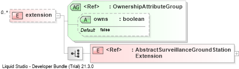 XSD Diagram of extension