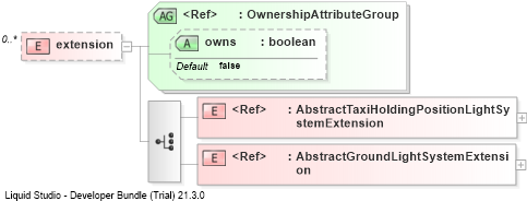 XSD Diagram of extension