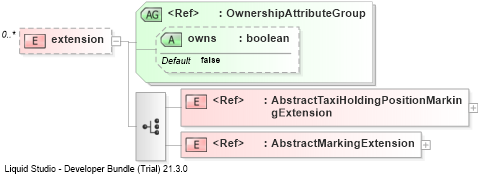XSD Diagram of extension