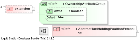 XSD Diagram of extension