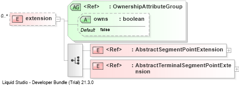 XSD Diagram of extension