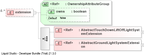 XSD Diagram of extension