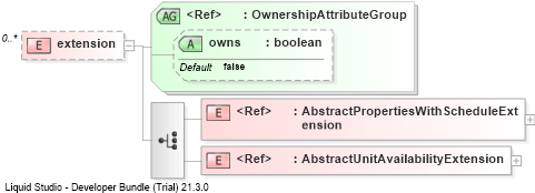 XSD Diagram of extension