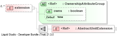 XSD Diagram of extension